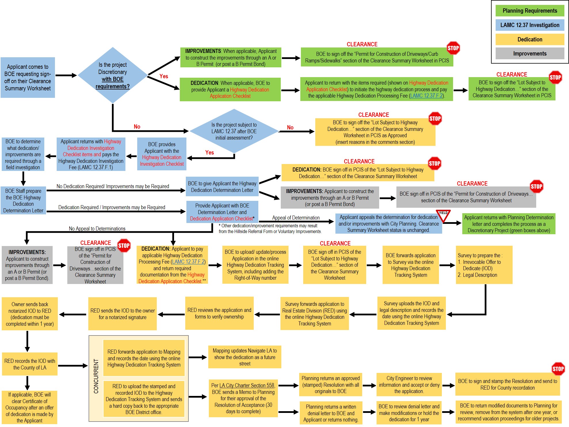 01 - Dedication Processing | Bureau of Engineering